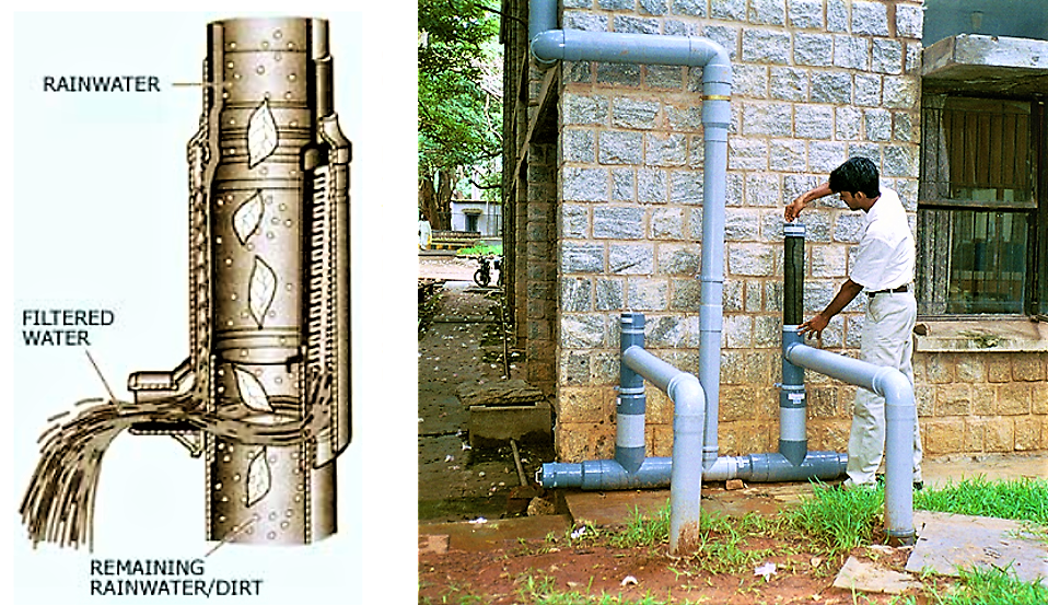 Left: this filter (developed by WISY) fits into a vertical down pipe and acts as both filter and first-flush system. Right: filter cartridge of Pop-up-filter (developed by KSCST) acts as a first-flush separator. Source: CSE (n.y.), KSCST (n.y.)