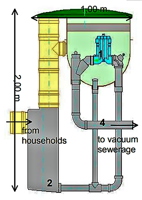 Cross-section of a collection chamber. Source: GTZ (2005)