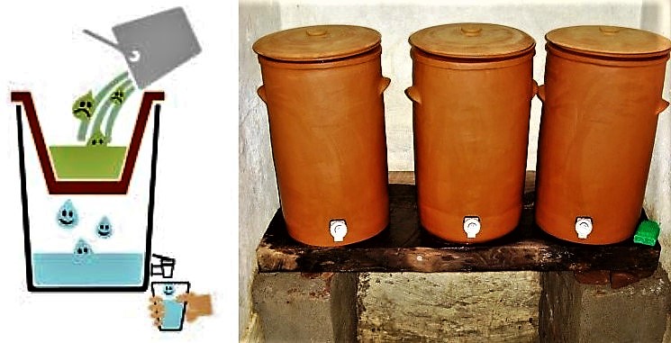Schematic view of a ceramic pot filter (left) and a colloidal silver filter (CSF) in operation in a School in Nepal. Source: IDEASS (n.y.) and ENPHO (n.y.)