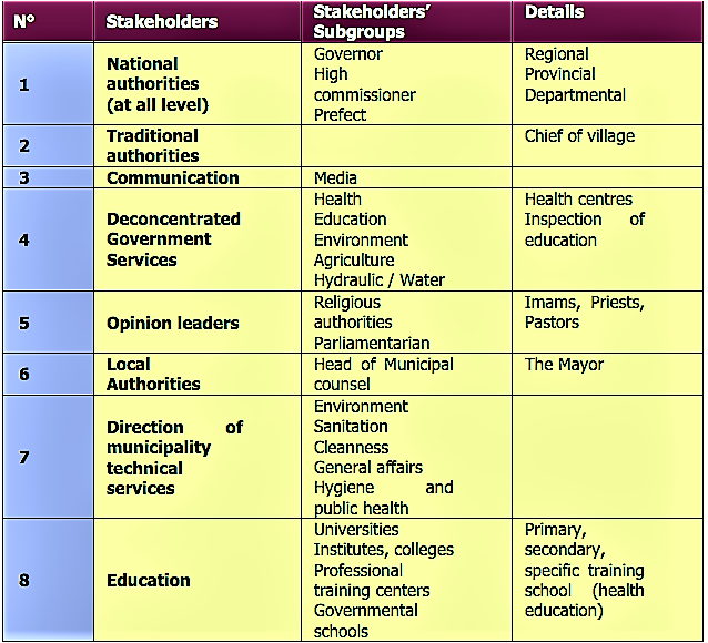 List of stakeholders an example from NETSSAF. Stakeholders are already functionally categorised and described. Source: NETSSAF (2008)