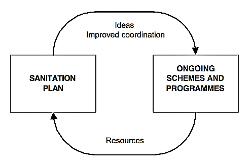 Linking CSP with existing schemes. Source: TAYLER et al. (2000) 