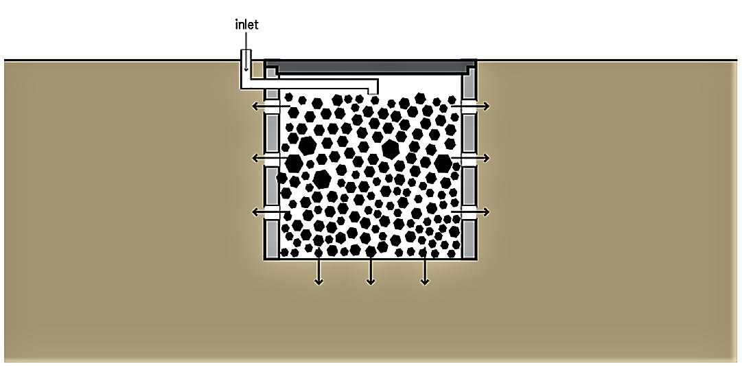 Schematic of a soak pit. Source: TILLEY et al. (2014)