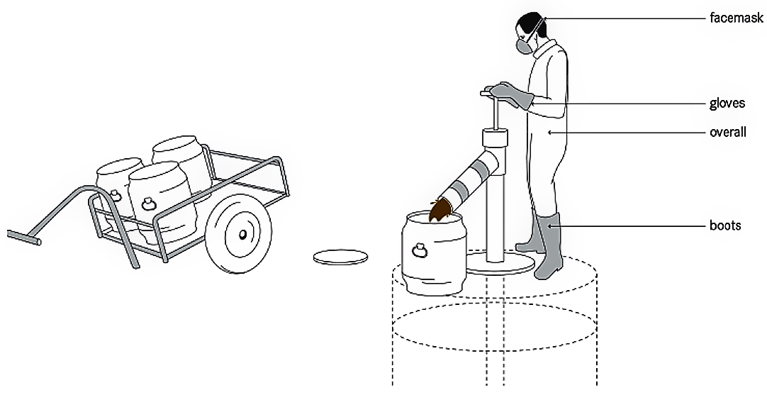 Schematic of human-powered emptying and transport. Source: TILLEY et al. 2014