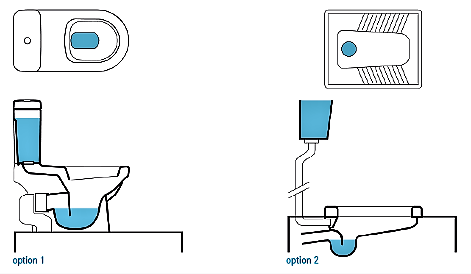 Schematic of two different cistern flush toilets. Source: TILLEY et al. (2014)  