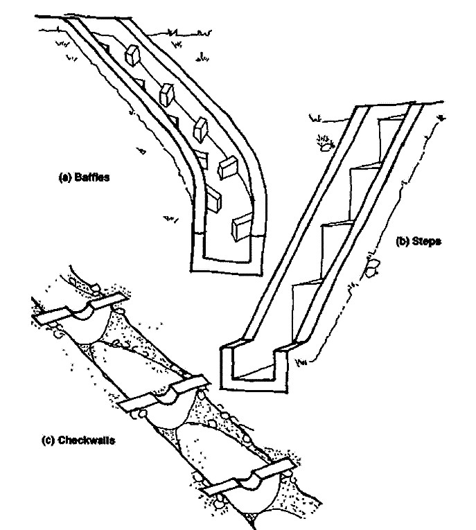 Baffles (a) and steps (b) built into the drain slow down the water flow. So do checkwalls (c) for unlined drains. The water deposits silt behind each checkwall, gradually building up a stepped drain. The checkwalls should be buried well into the ground. Source: WHO (1991)