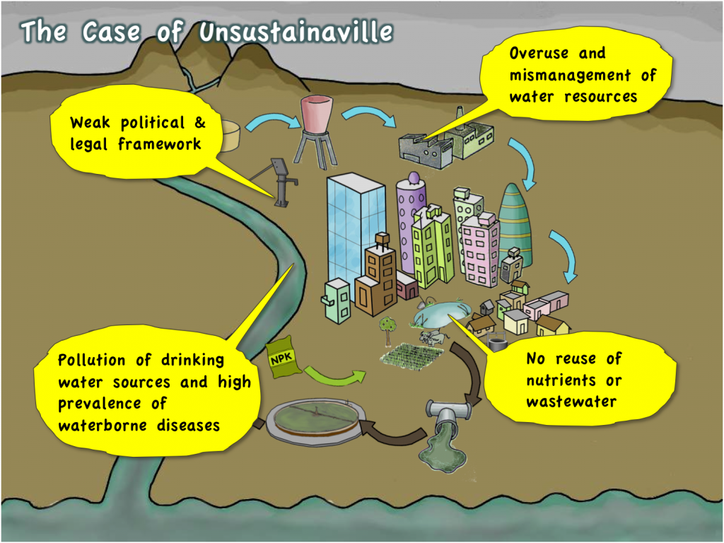 conclution for pollution La pollution atmosphérique et les conséquences qu'elle engendre est un sujet d'actualité, dont nous entendons parlé fréquemment aujourd'hui lors de ce tpe, nous. conclution for pollution La pollution atmosphérique et les conséquences qu'elle engendre est un sujet d'actualité, dont nous entendons parlé fréquemment aujourd'hui lors de ce tpe, nous.