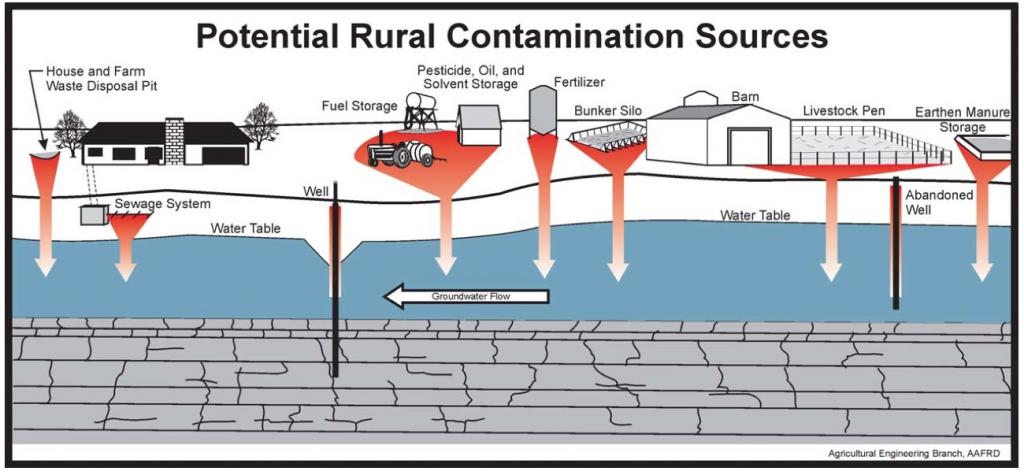 drinking water contaminants