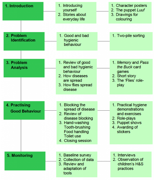 research paper steps elementary research paper steps elementary