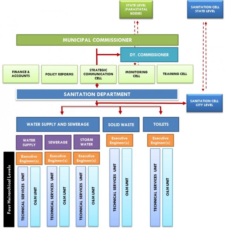 case study business law india case study business law india