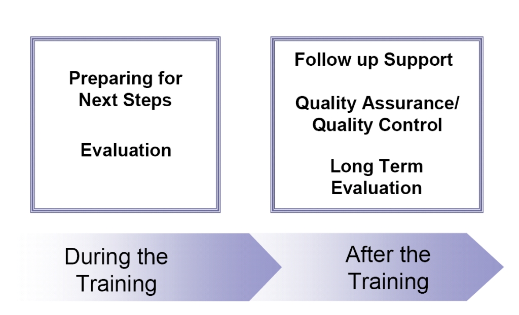 Training Followup SSWM