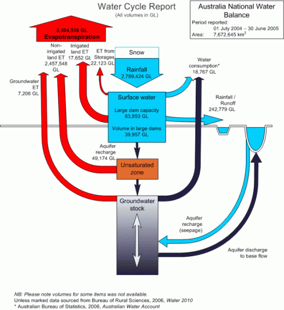 Water Balance Estimation SSWM Find tools for sustainable sanitation