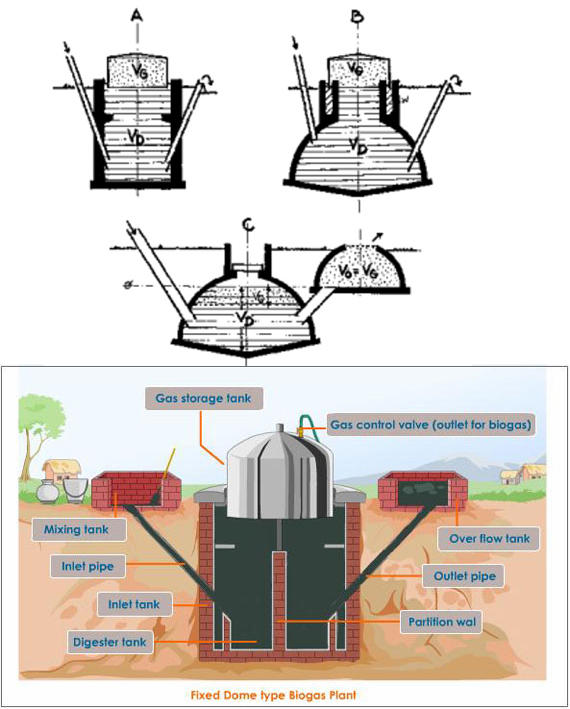 Master thesis biogas