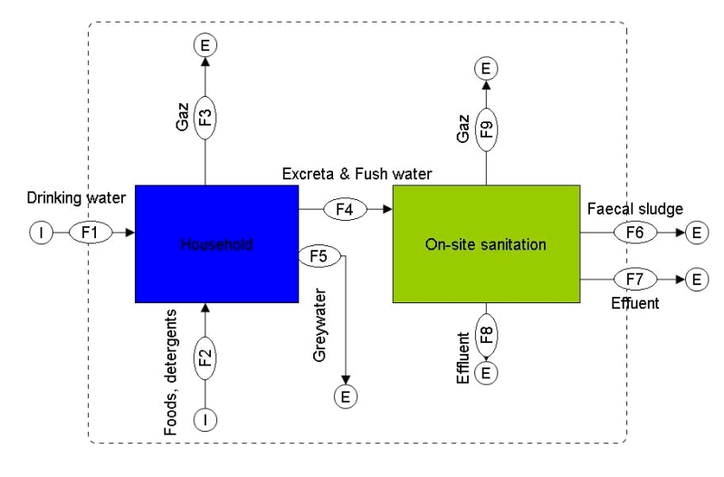 Phd Thesis On Sanitation