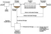  Water Treatment Plant