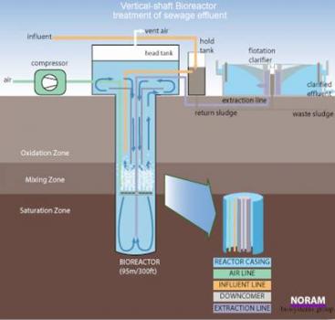  Whole Water Systems