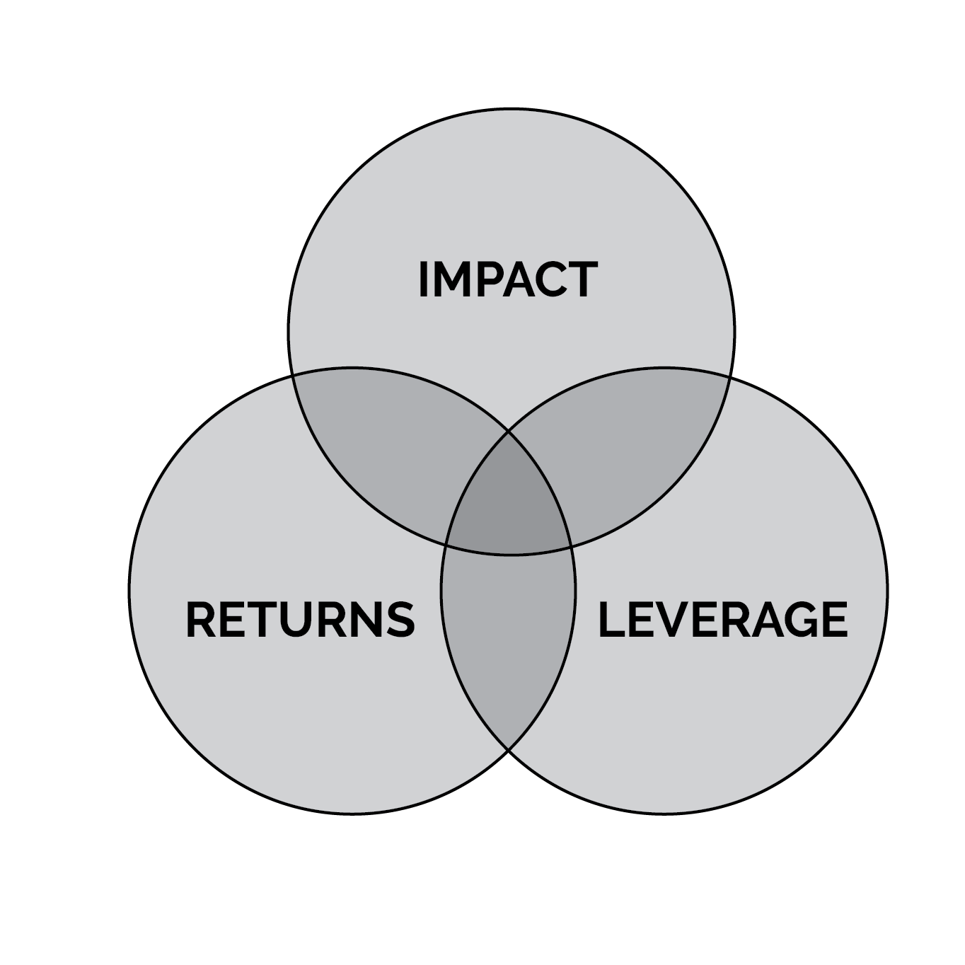 blended finance