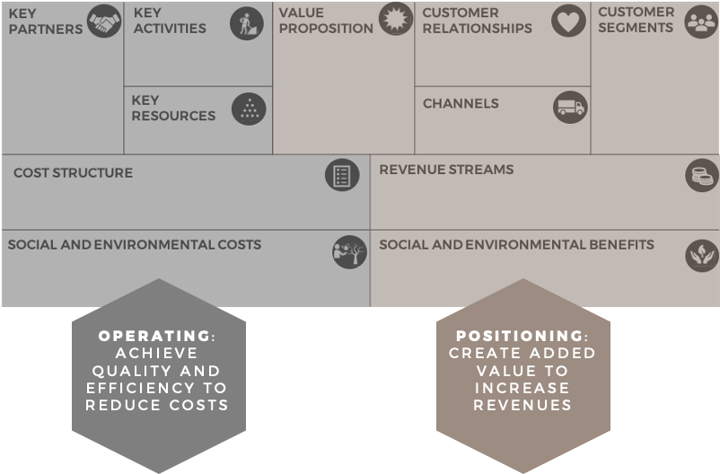 Business model canvas