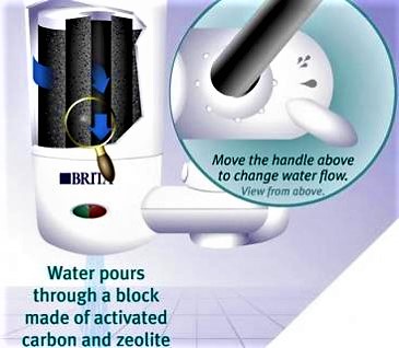 Water flows through an activated carbon filter. There are several providers on the market, but the systems are similar. Source: BRITA (2012)
