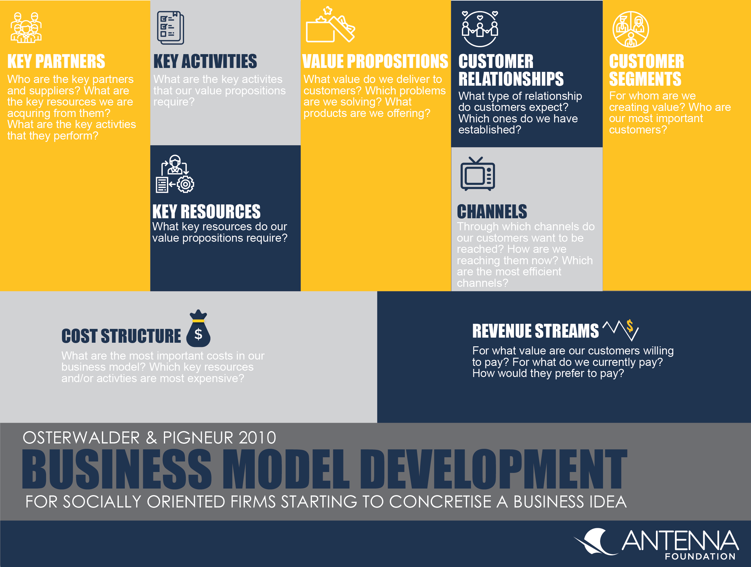 business model development