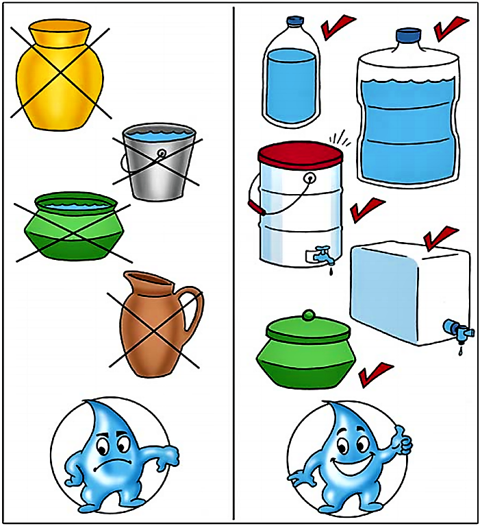 Containers for safe storage of treated water (right) and containers not suitable for storage (left). Source: CAWST (2009)                              