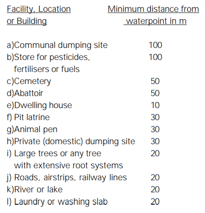 Minimum distances to potential sources of contamination