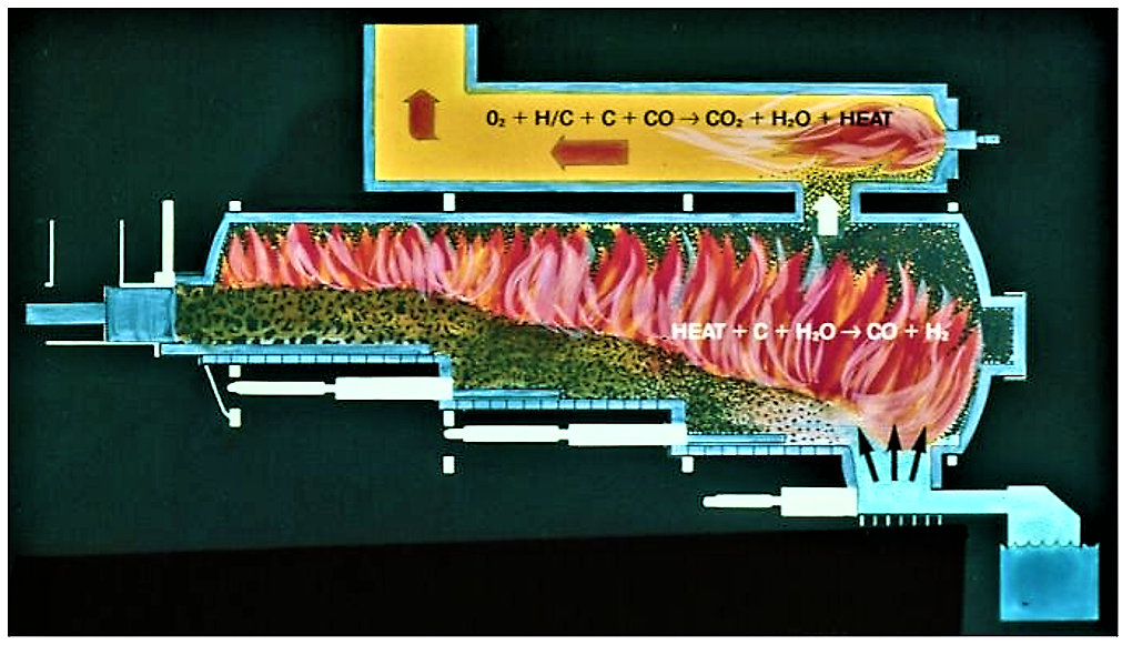 The lower chamber operates at low interior gas velocities under controlled temperature conditions. The upper chamber completes the oxidation reactions of the combustible products. Source: CONSUTECH (2004)