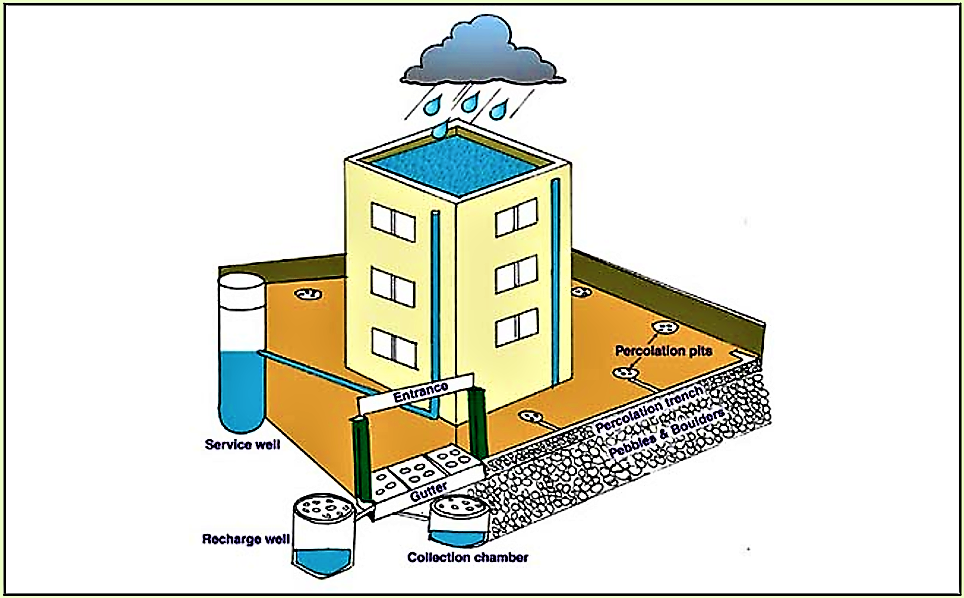 Rooftop rainwater harvesting system.Source: CPREEC (Editor) (n.y.)