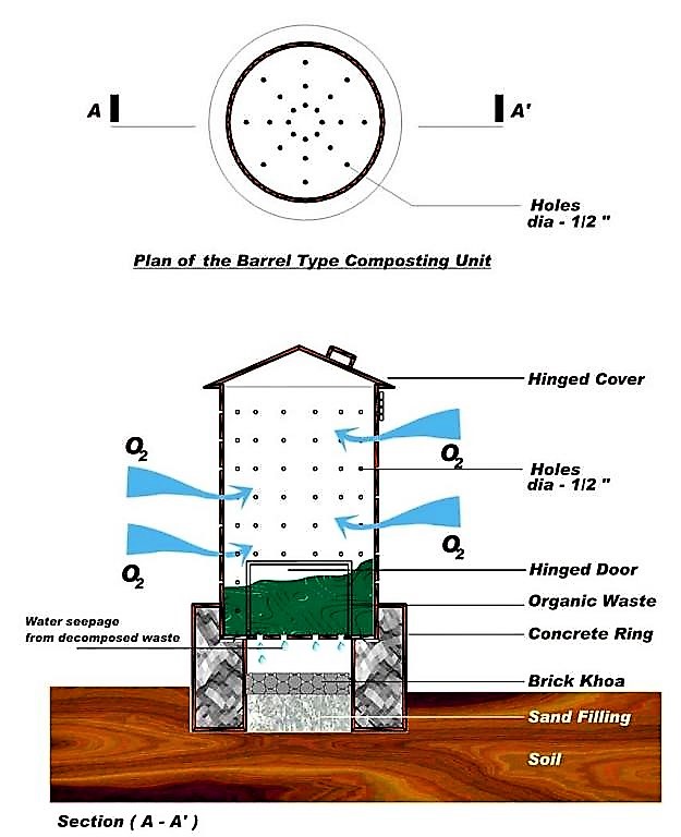 Plan of bin composting. Source: ENPHO (n.y.)