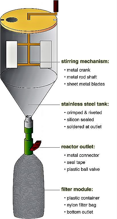 Assembly of the struvite reactor. Source: ETTER (2009)