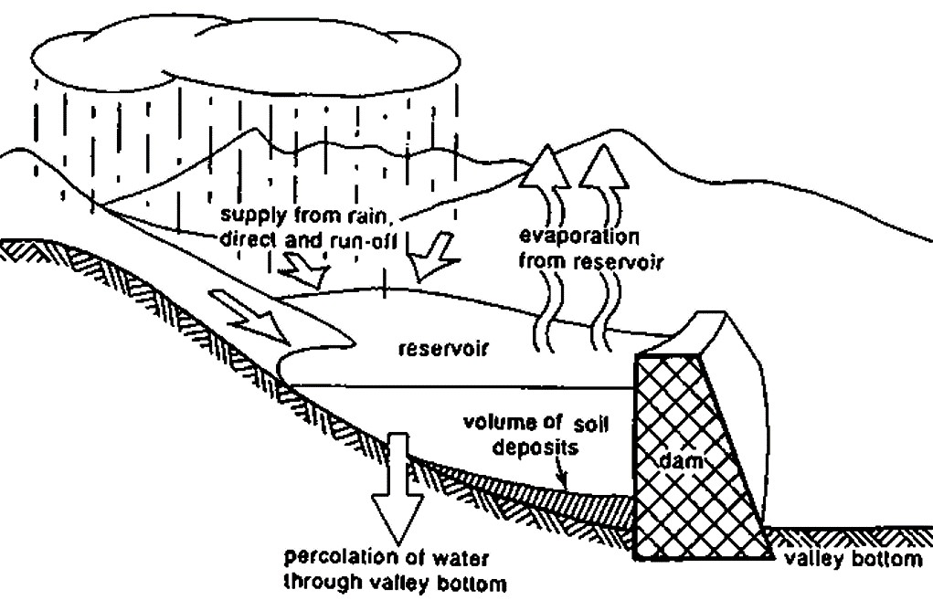 On-stream storage reservoir formed by a dam across a valley and its water cycle