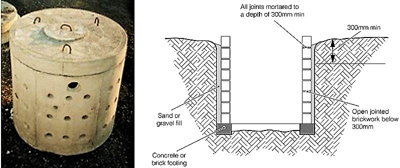 Pre-fabricated concrete leach pit (left) and brick lining of a soak pit in soft ground(right). Source: FRIEDMAN (n.y.) and WEDC (n.y.)