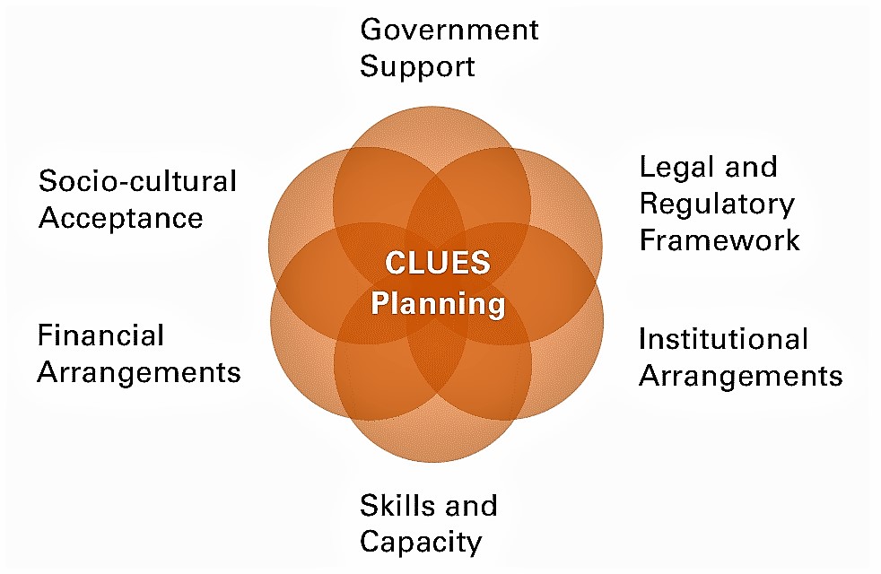 The six elements of the enabling environment. Source: LUETHI et al. (2011) 