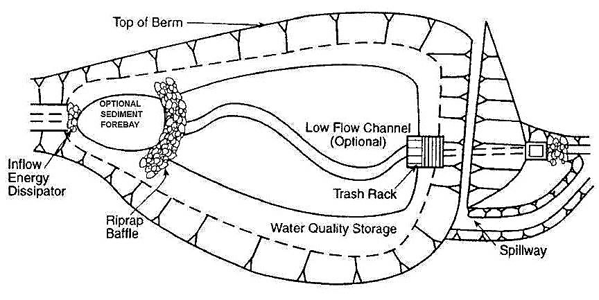 Extended Detention Basin Components. Source: NJDEP (2004) 