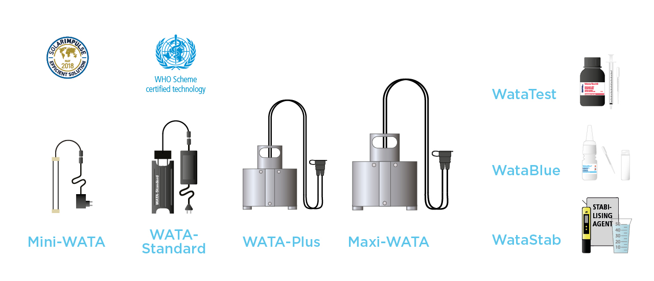 WATA Technology.  Source: WATALUX (n.y.)