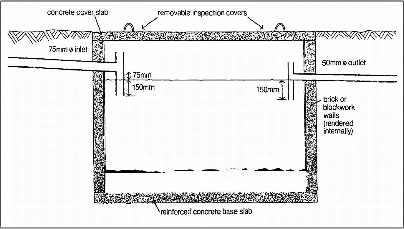 Typical solids interceptor tank. It has primary four functions: Sedimentation, storage, digestion of the sludge/scum and flow attenuation (reducing of peak flow). Source: OTIS and MARA (1985)