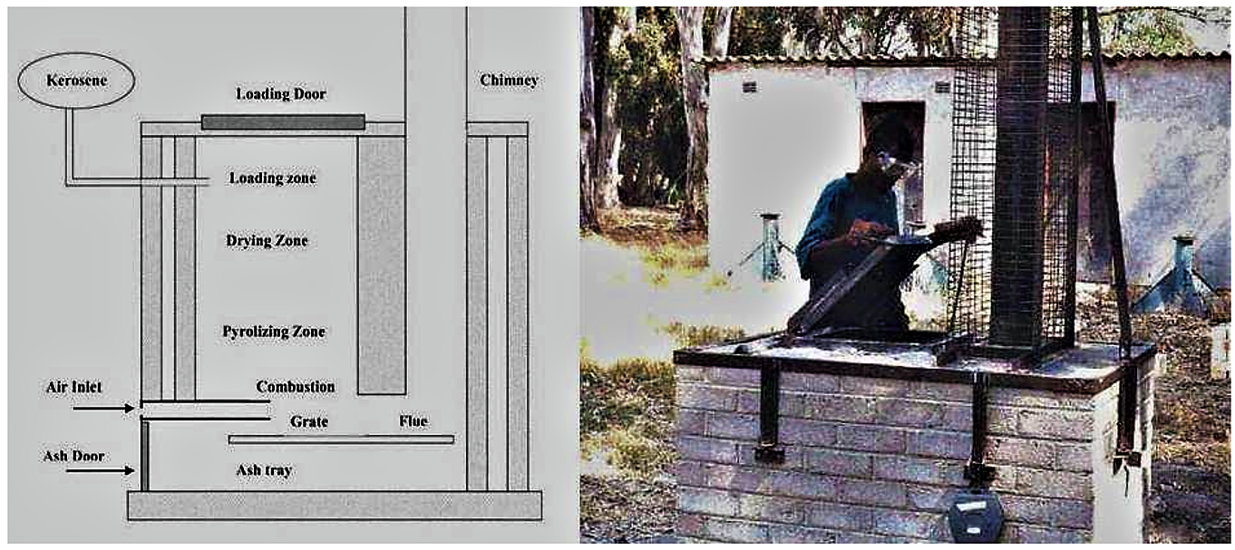 A low-cost medical waste incinerator. PRACTICAL ACTION (2000) 