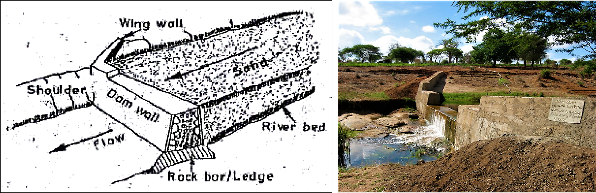 Structure of sand storage dam construction (right) and a sand dam build in Kenya (left). Source: PRACTICAL ACTION (n.y.) and THISISEXCELLENT (2009)