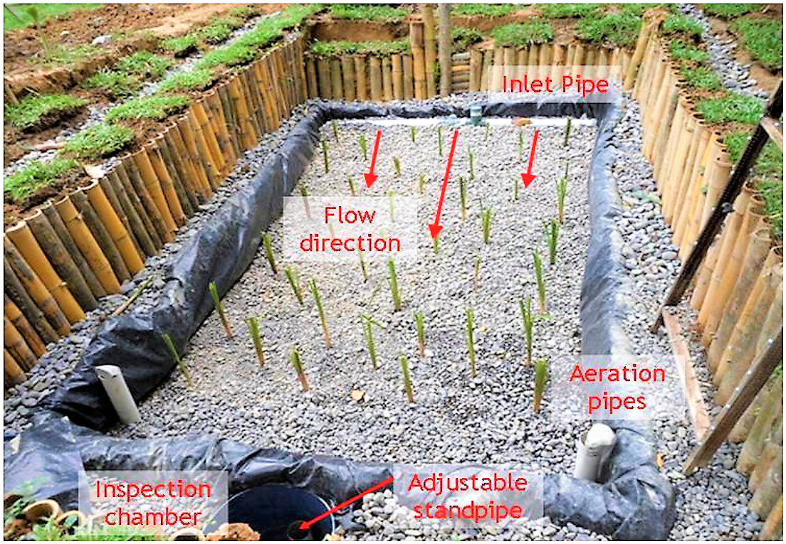 An almost completed horizontal flow CW in the EcoLodge Hotel in Bukit Lawang (Indonesia) with local aquatic plants. Coarse gravel avoids a clogging of the inlet and outlet pipes. The inspection chamber allows a periodically check of the treated water quality and water level in the filter body. Source: RUEESCH (2011).