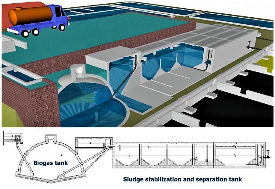 A decentralised treatment station of faecal sludge with a primary biogas settler. Source: SCHMIDT (2005)