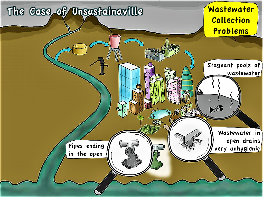 Unsustainaville - problems with wastewater collection. Source: SEECON (2010)