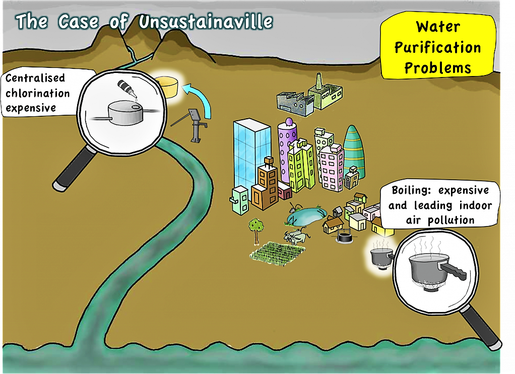 Problems with Water Purification in Unsustainaville. Source: SEECON (2010)