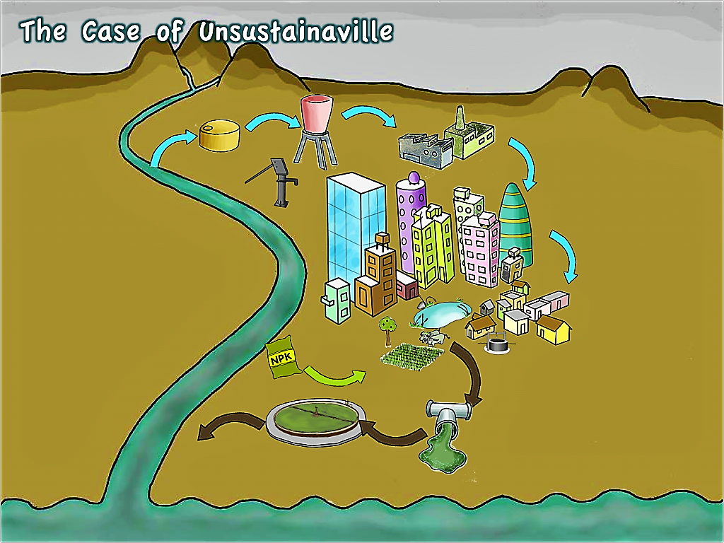 The city of Unsustainaville. Source: SEECON (2010)