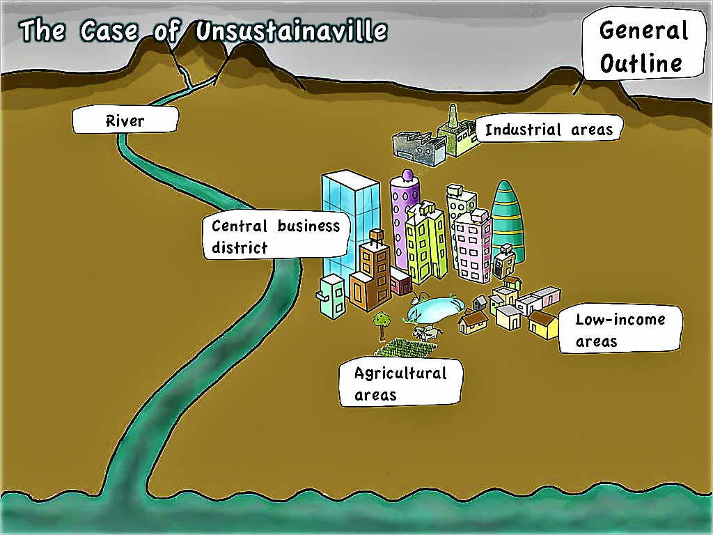 The general outline of Unsustainaville. Source: SEECON (2010)