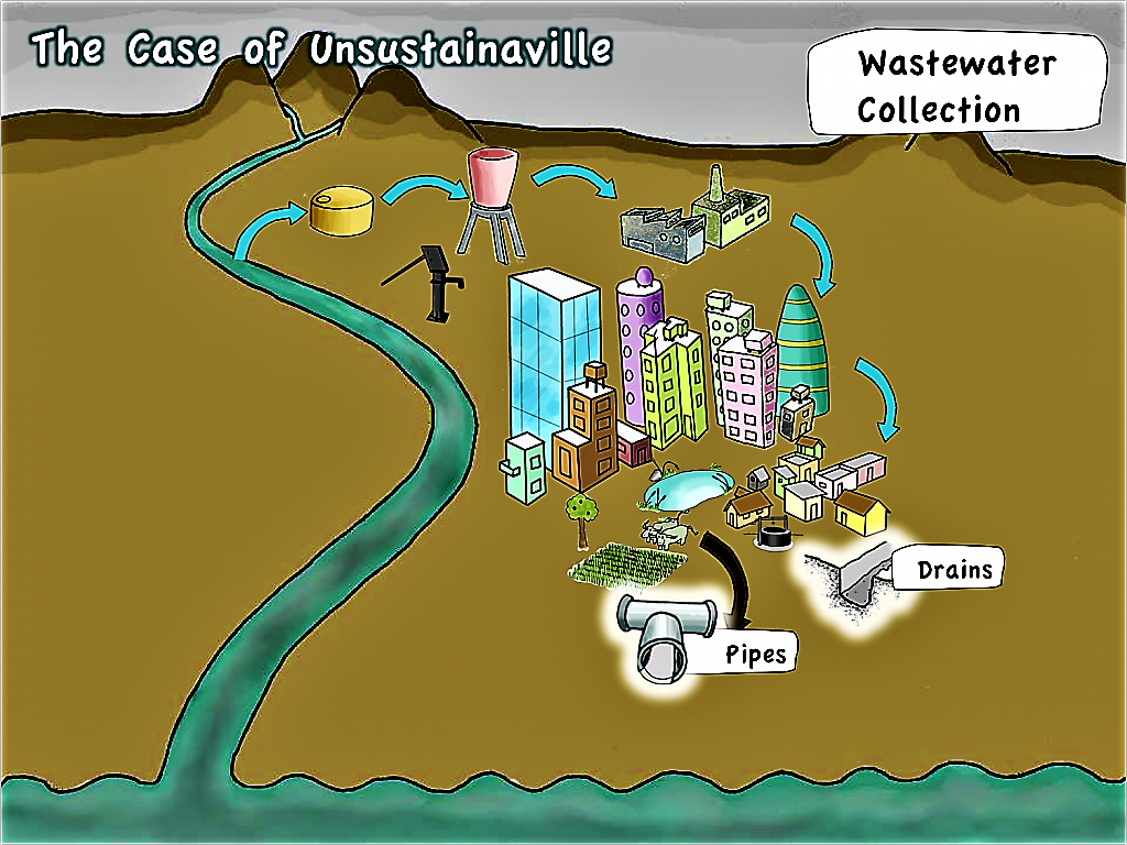 Unsustainaville - wastewater collection. Source: SEECON (2010)