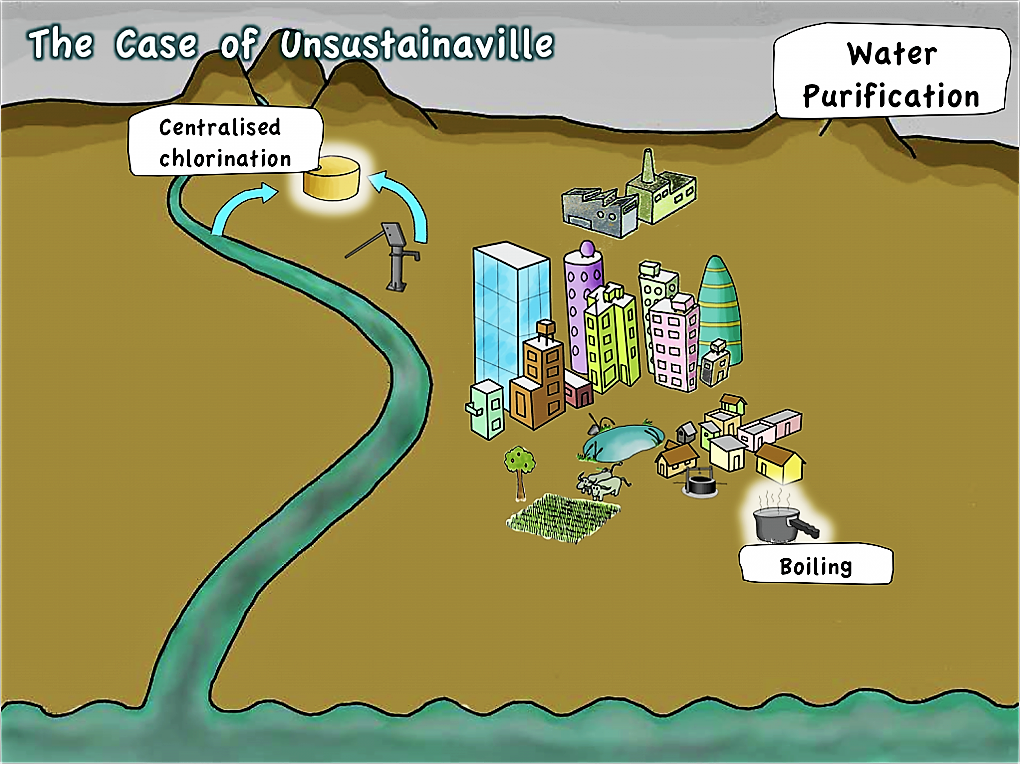 Water purification in Unsustainaville. Source: SEECON (2010)