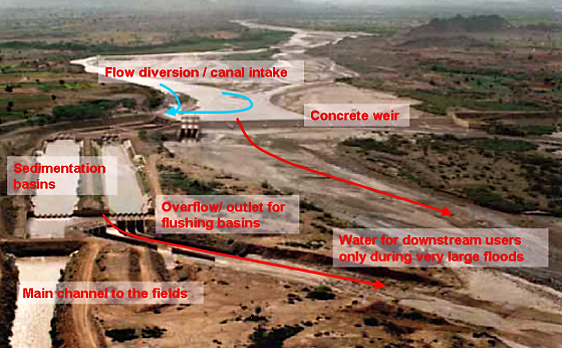 A large spate irrigation construction in Yemen. It is a big improvement for the delivered area, but also creates conflicts with farmers downstream. Source: STAUFFER (2011) adapted from FAO (2010)