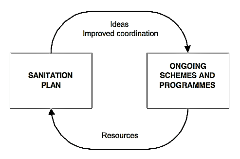 Linking CSP with existing schemes. Source: TAYLER et al. (2000)