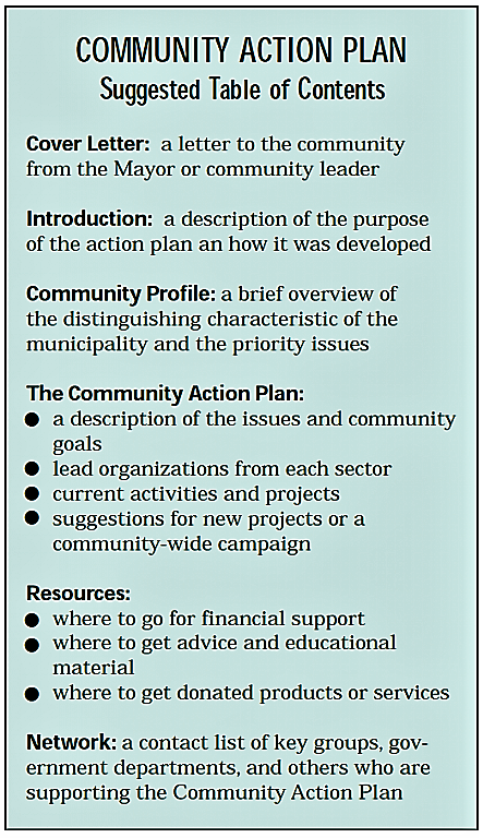 Suggested contents of a community action plan for sustainable sanitation and water management. Source: TCCO (1995)