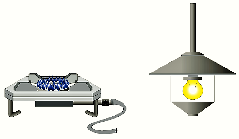 Schematic of direct use of biogas. Source: TILLEY et al. (2014)