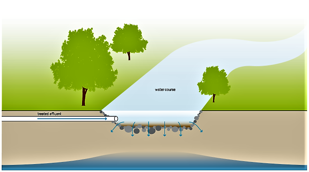Icon of the Water Disposal -Groundwater Recharge. Source: TILLEY et al. (2014)